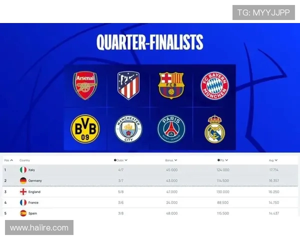 2018赛季西甲积分榜及欧战席位分布情况