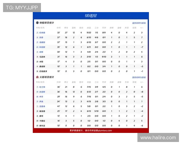 火箭队昨日NBA比赛结果回顾及球员数据亮点